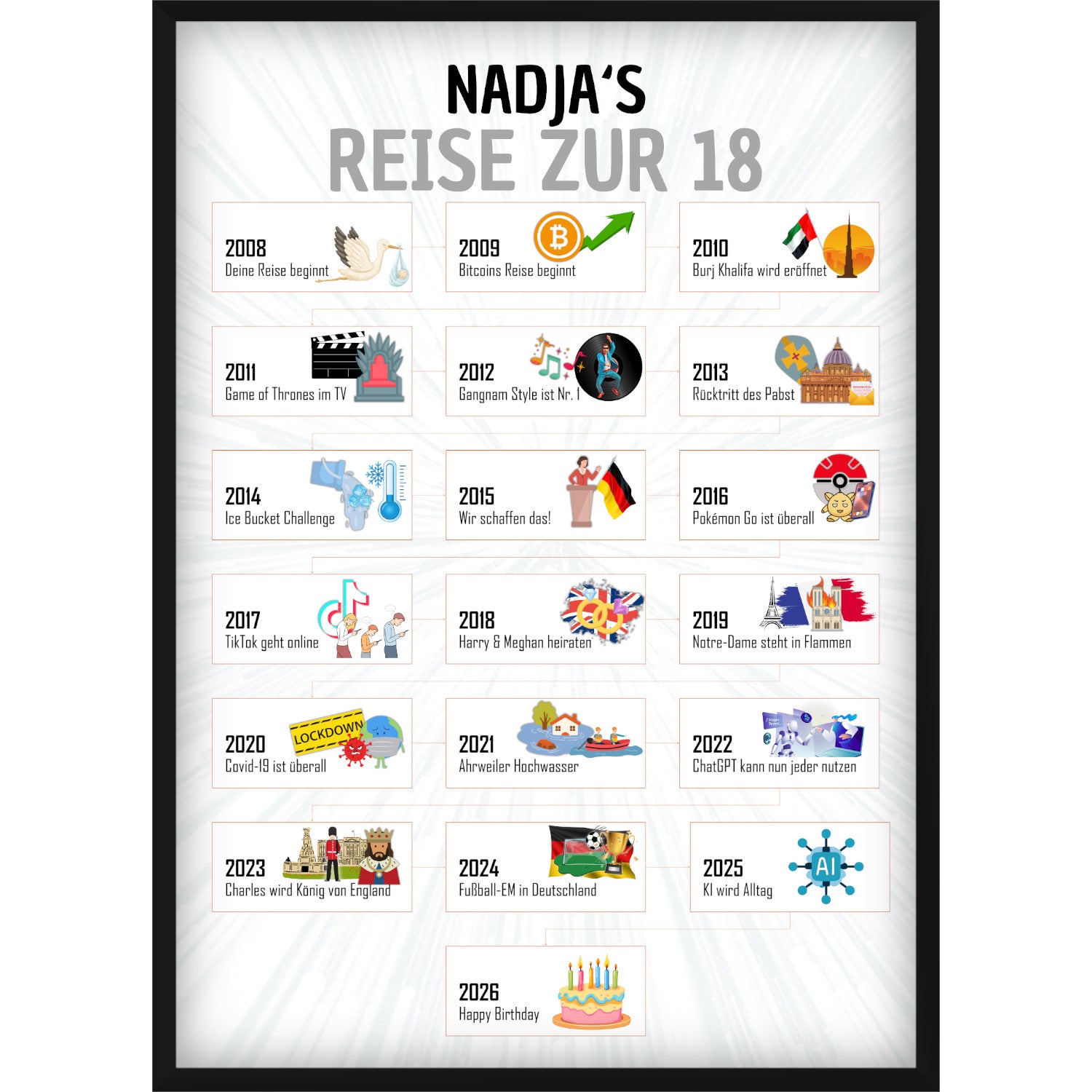 Geschenk zum 18. Geburtstag | Dein Weg zur 18 | Lebenspfad