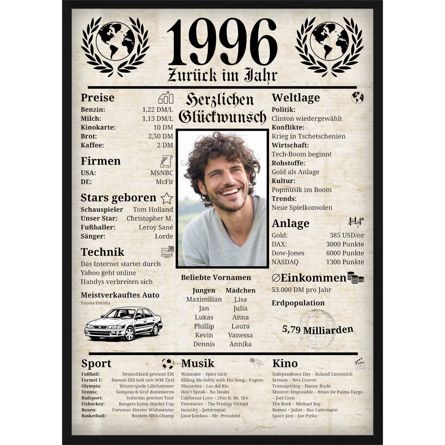 Personalisiertes Poster zum 30. Geburtstag Geschenk – Zeitung 1996 mit eigenem Foto & Name