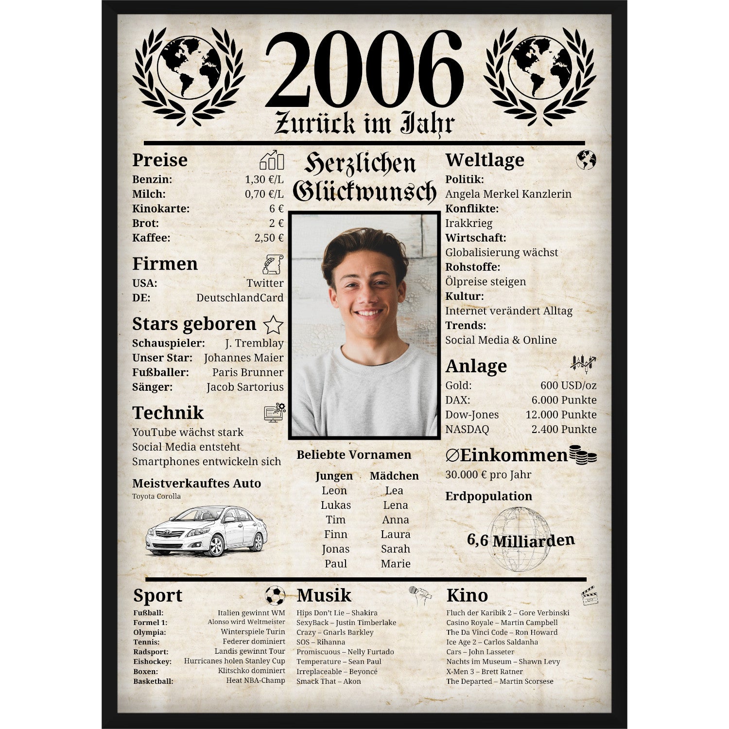 Personalisiertes Poster zum 20. Geburtstag Geschenk – Zeitung 2006 mit eigenem Foto & Name